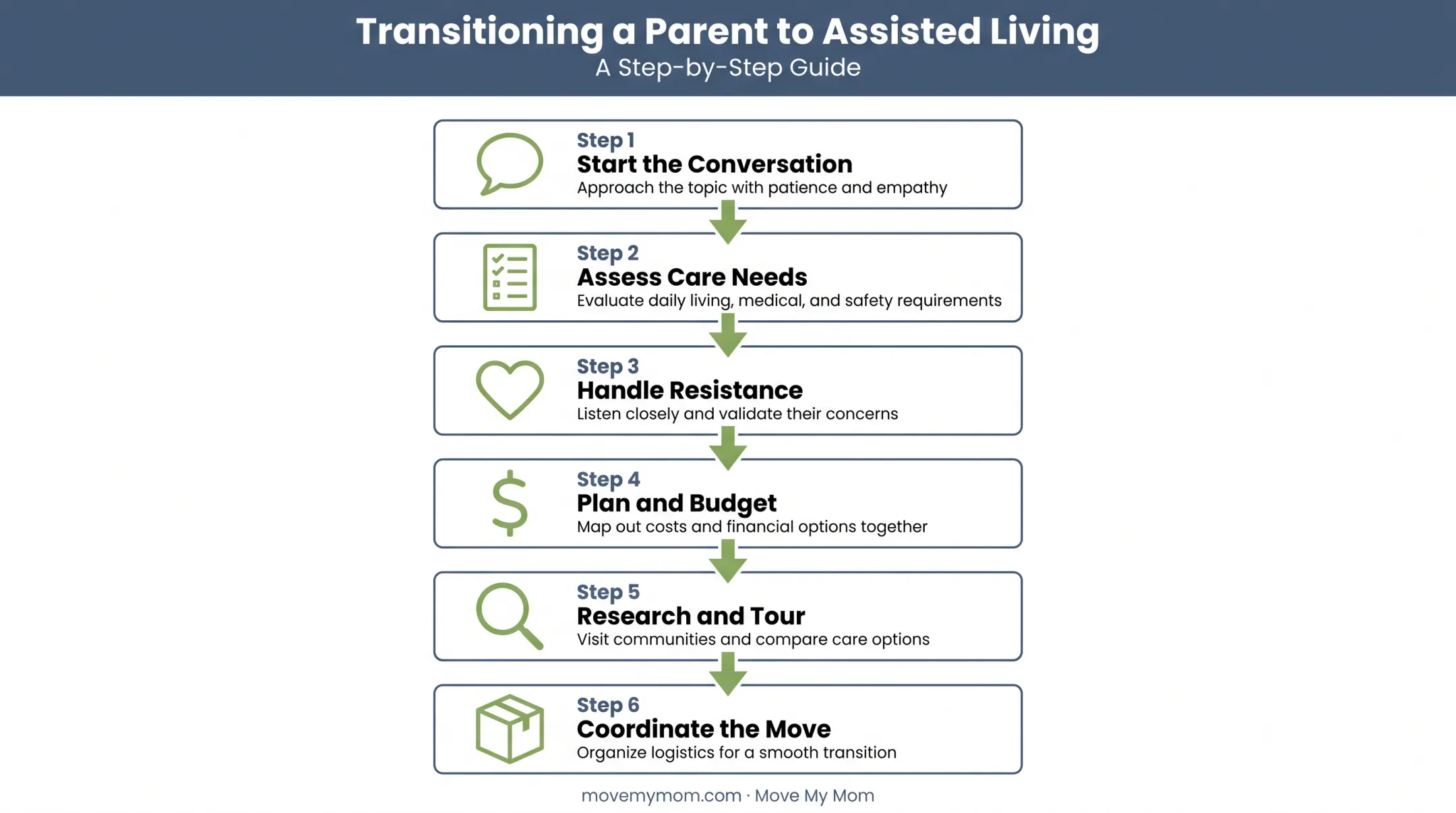 6-step process for moving a parent into assisted living