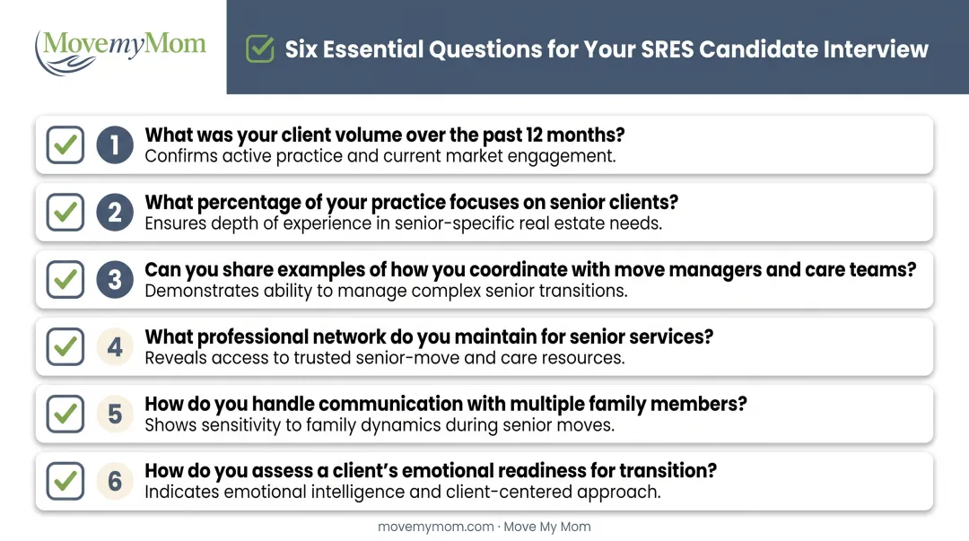Six essential interview questions to ask when vetting SRES candidates before hiring