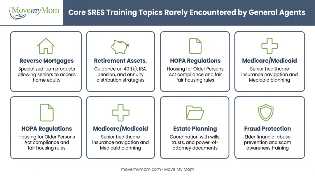 Six key SRES training topics from reverse mortgages to fraud protection comparison chart