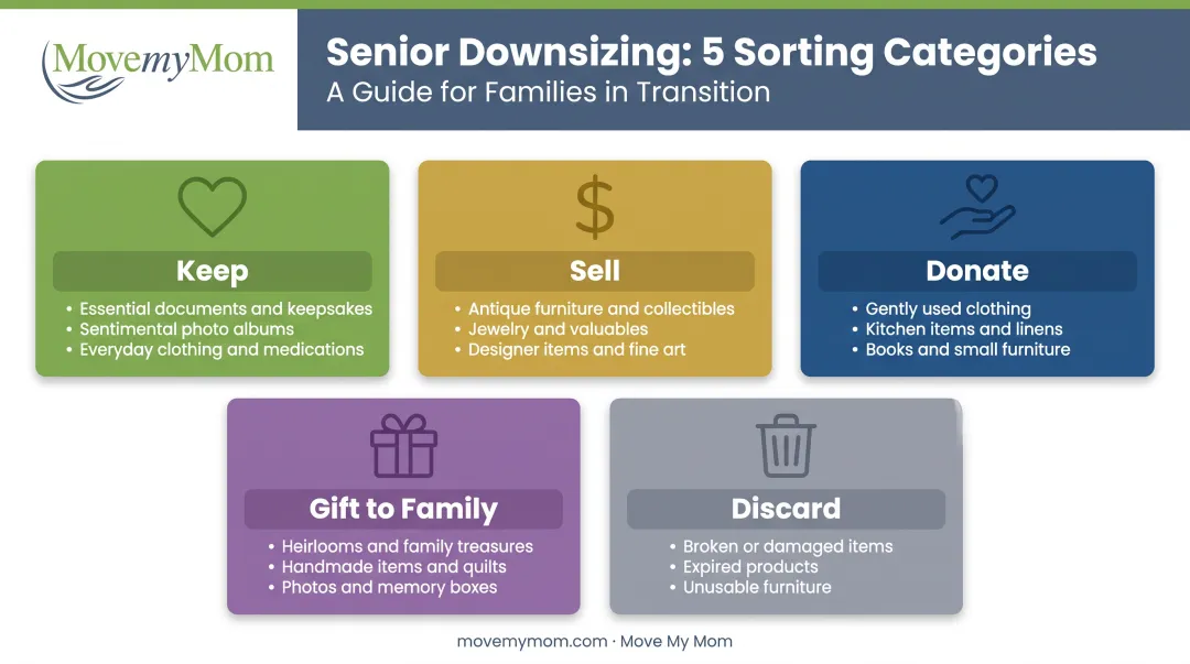 5-category belongings sorting system for downsizing keep sell donate gift discard