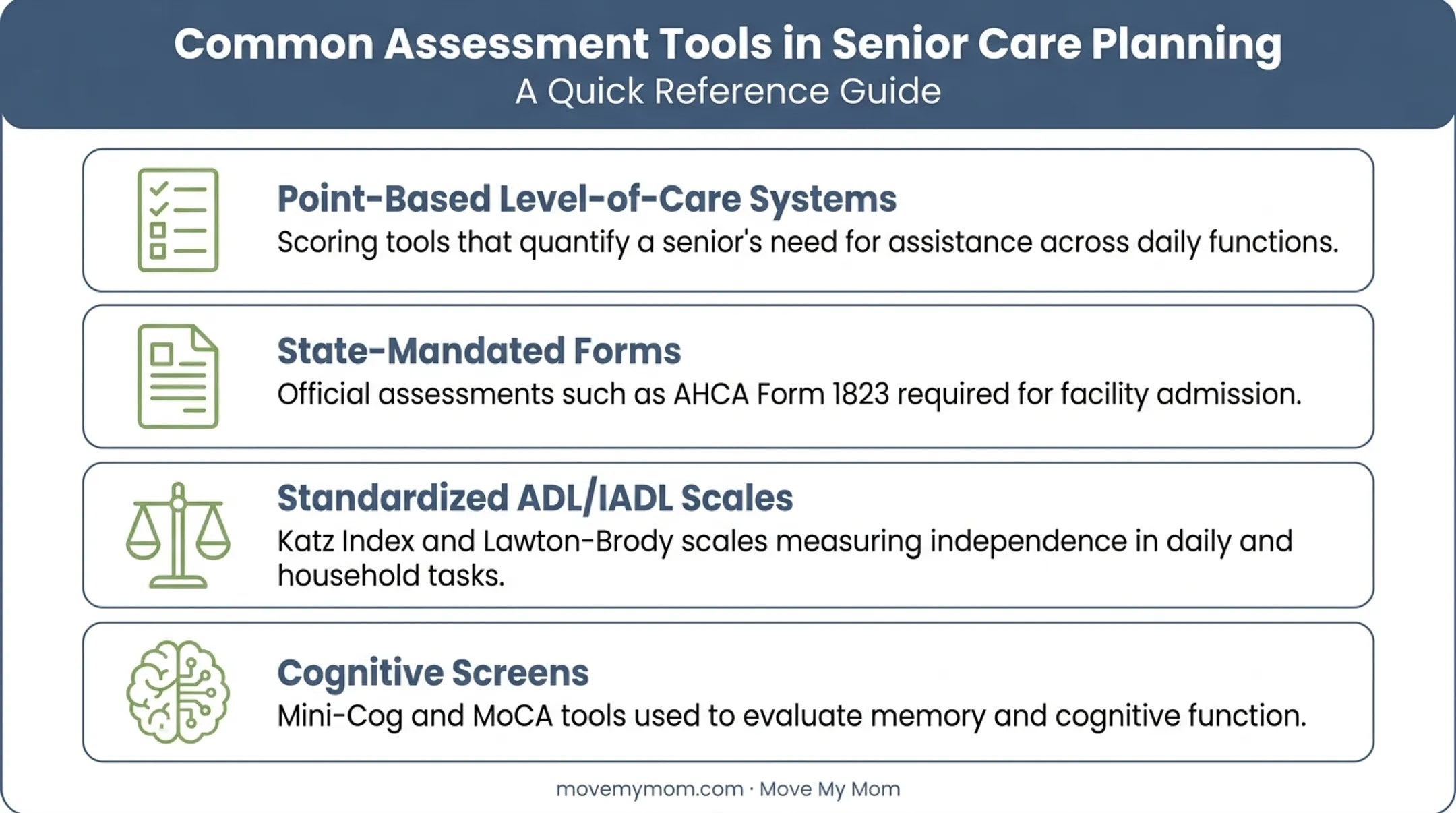 Common assisted living assessment tools and scoring systems overview