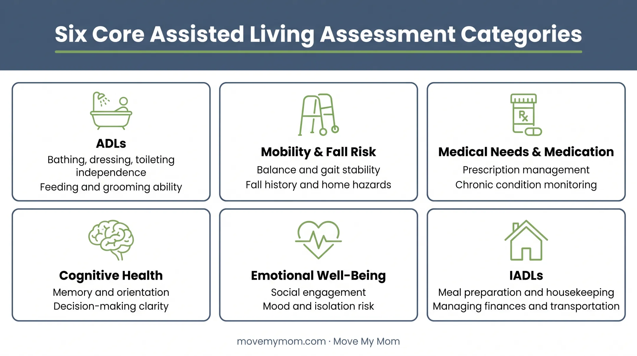 Six core assessment categories checklist for assisted living evaluation