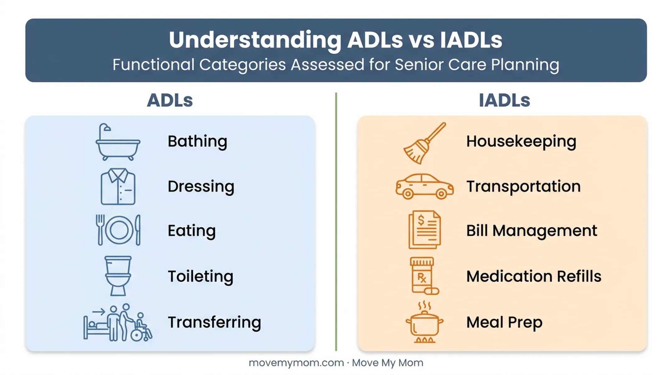 ADL versus IADL comparison chart for senior care planning