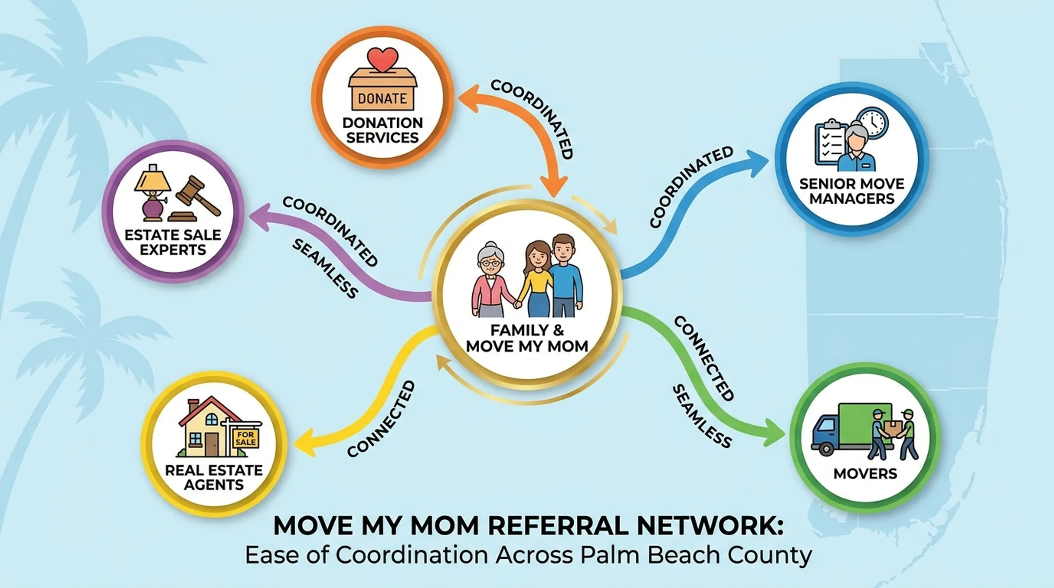 Move My Mom platform connecting families with vetted senior move professionals