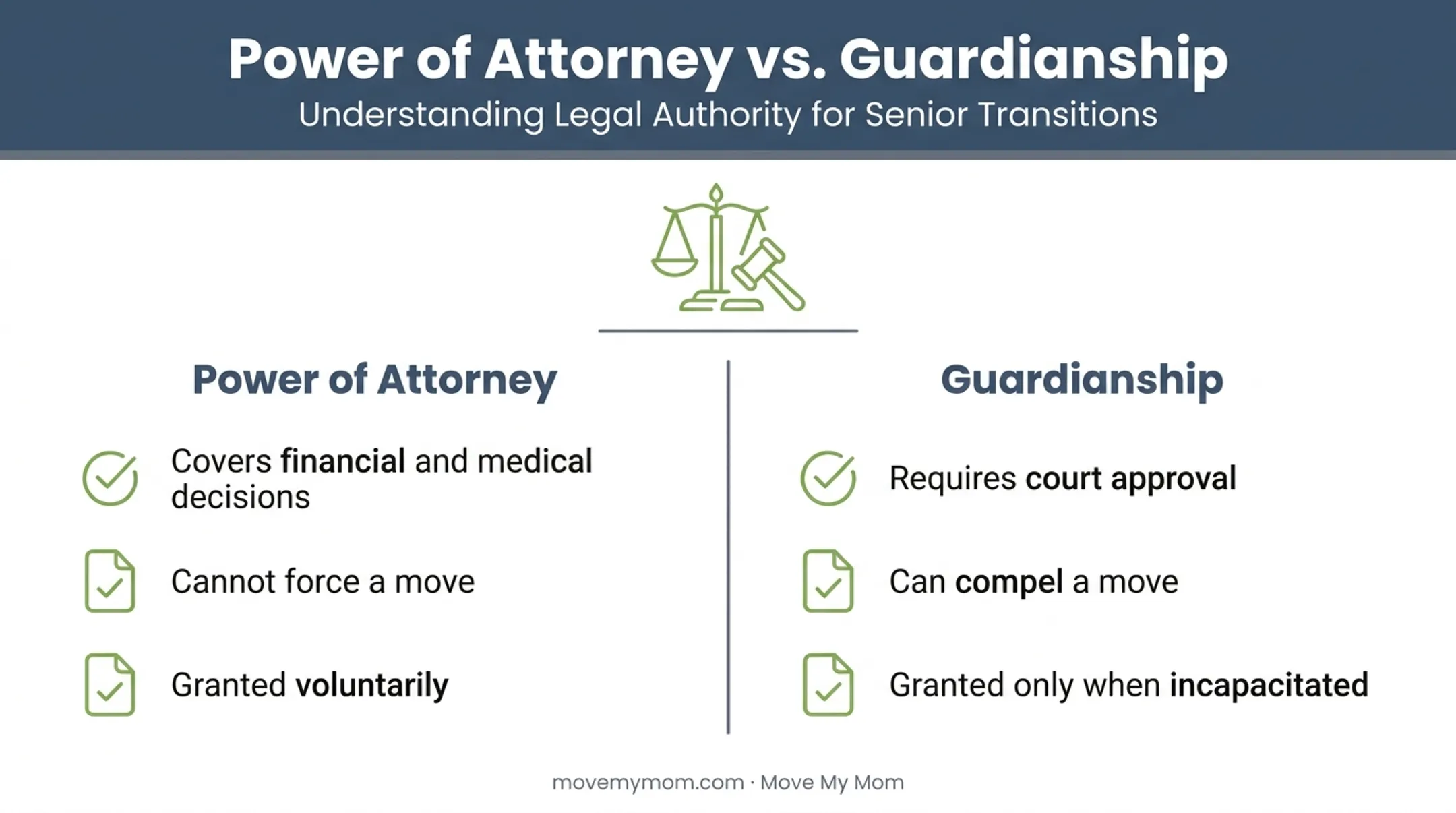 Guardianship versus power of attorney legal authority comparison chart
