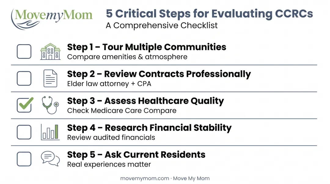 Five-step CCRC evaluation checklist from touring communities to researching financial stability