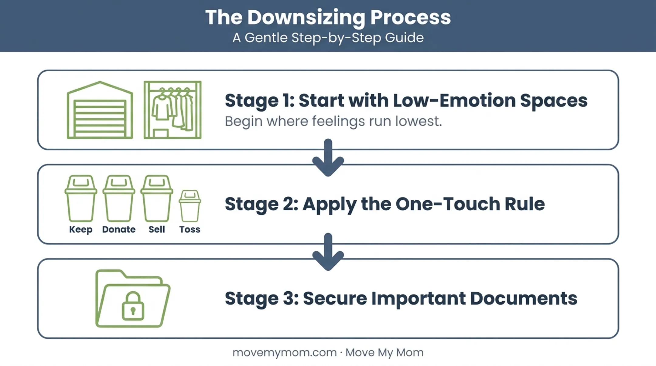 Room by room downsizing checklist for senior home moving process