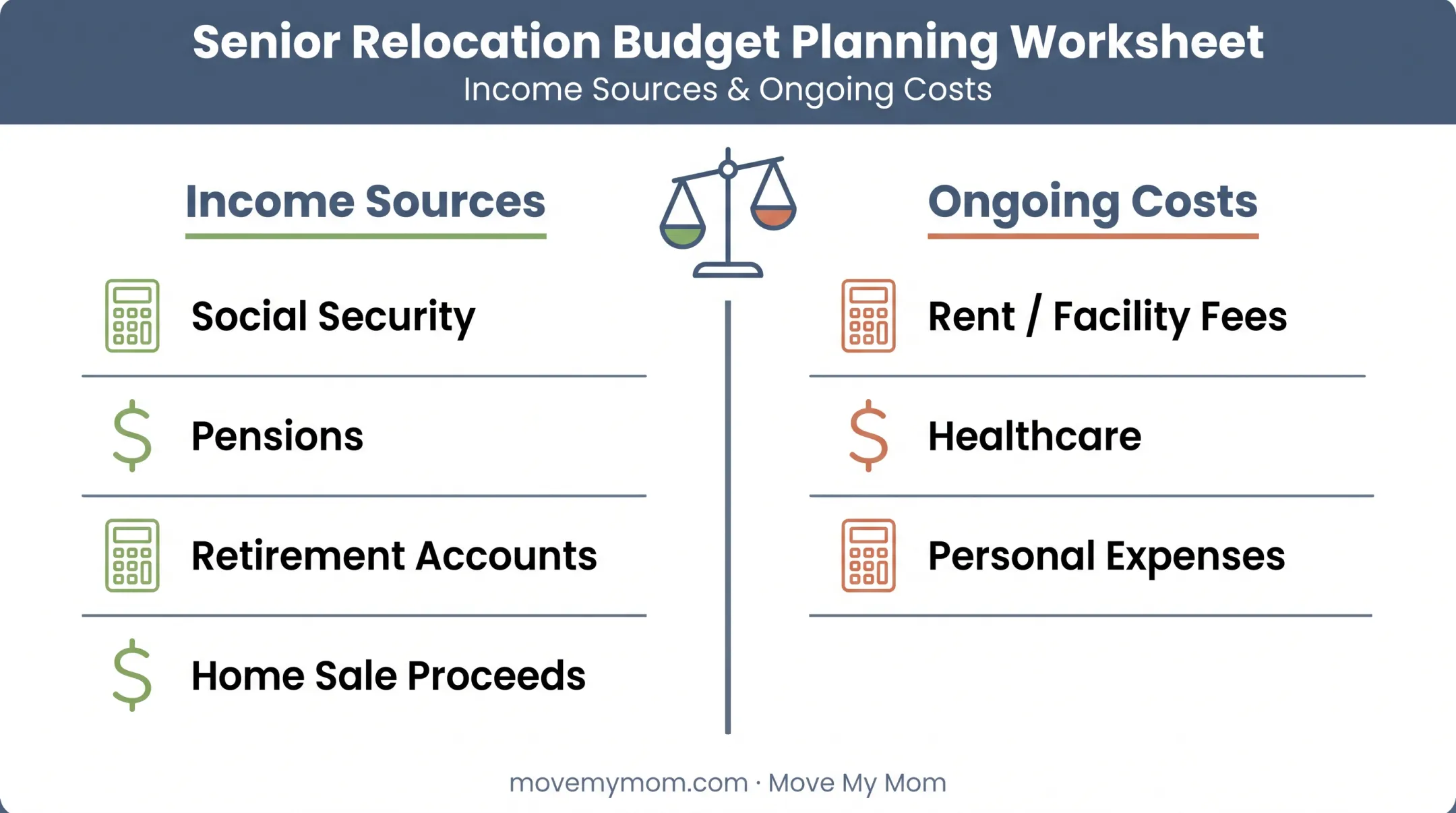 Senior living budget planning worksheet showing income and cost categories
