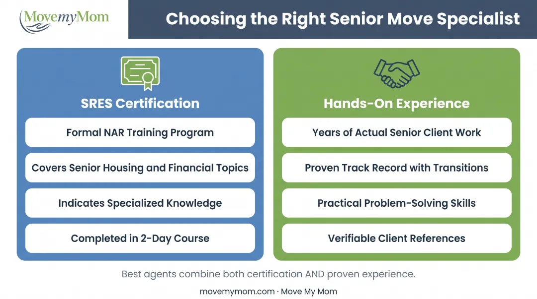 SRES certification versus hands-on experience comparison for senior real estate agents