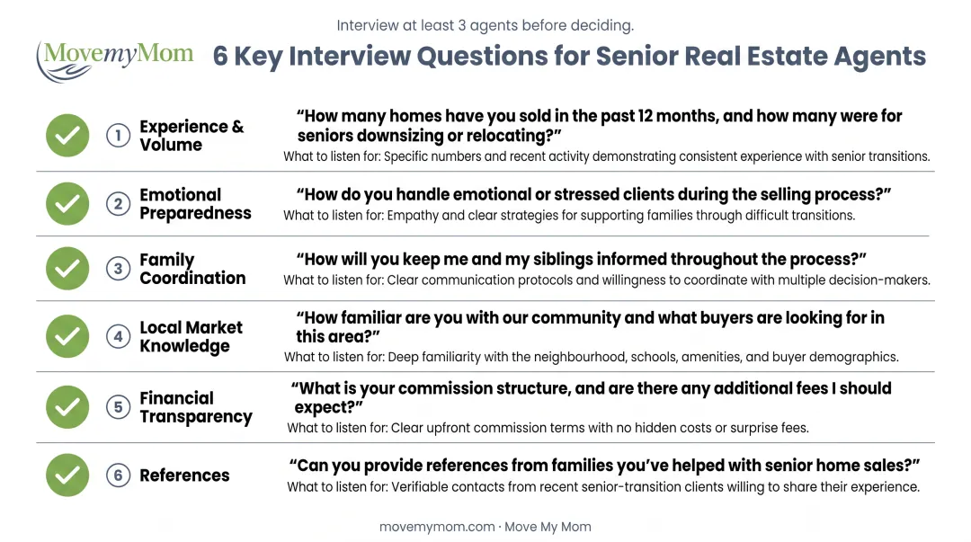 Six essential questions to ask when interviewing senior-friendly real estate agents