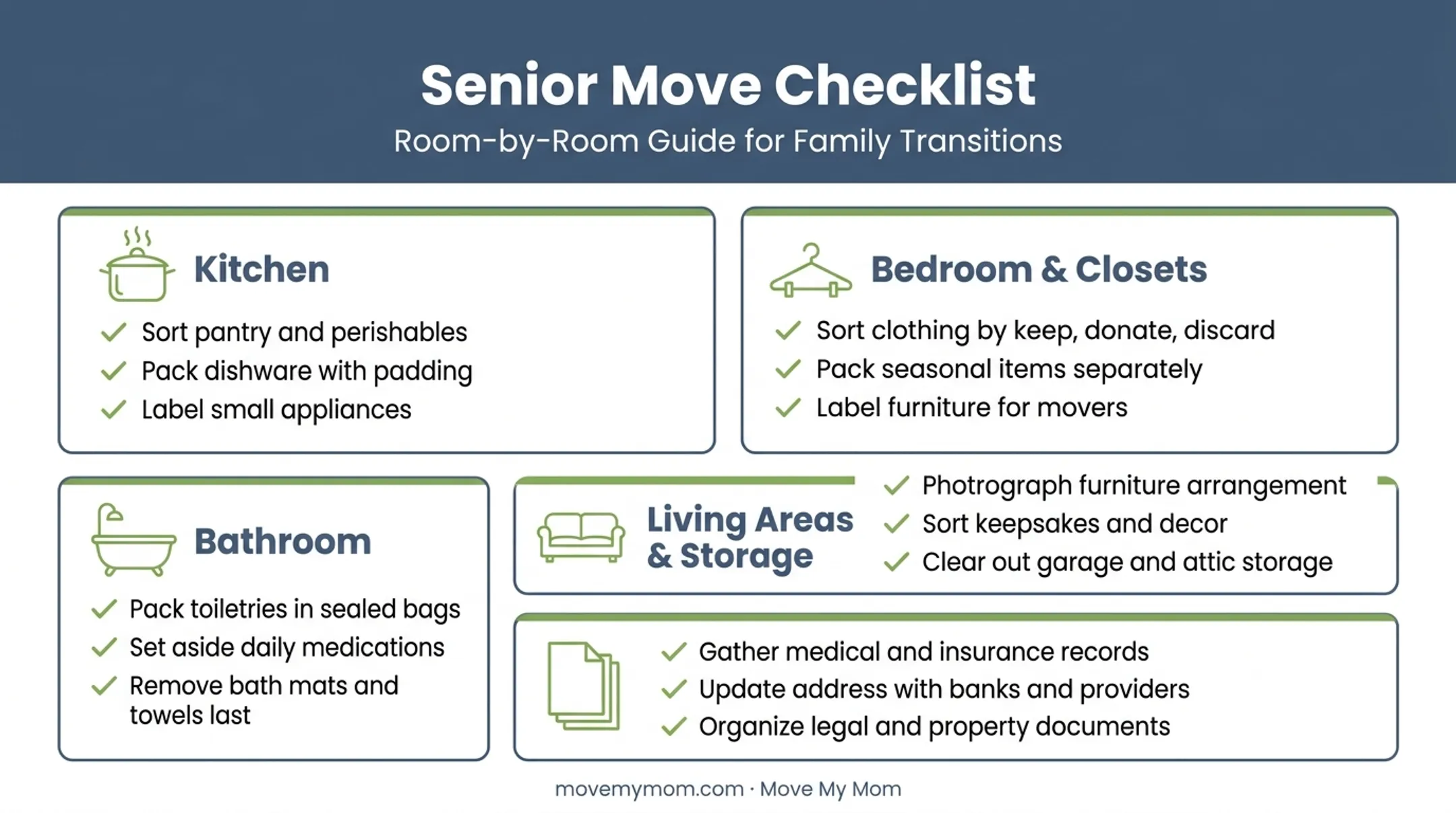 Room-by-room senior downsizing checklist covering kitchen bedroom bathroom and living areas