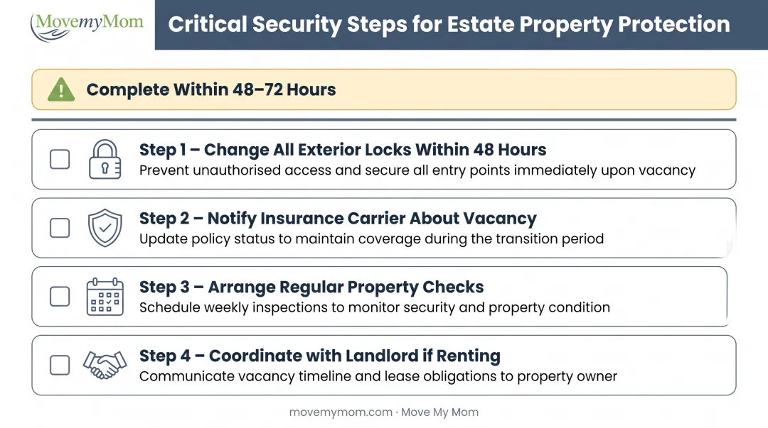 Estate cleanout initial security checklist with lock changes insurance notification and property protection steps