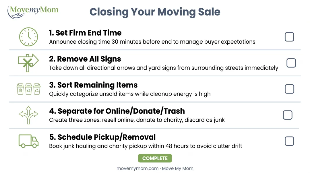Moving sale closing checklist from final sales to cleanup and leftover sorting