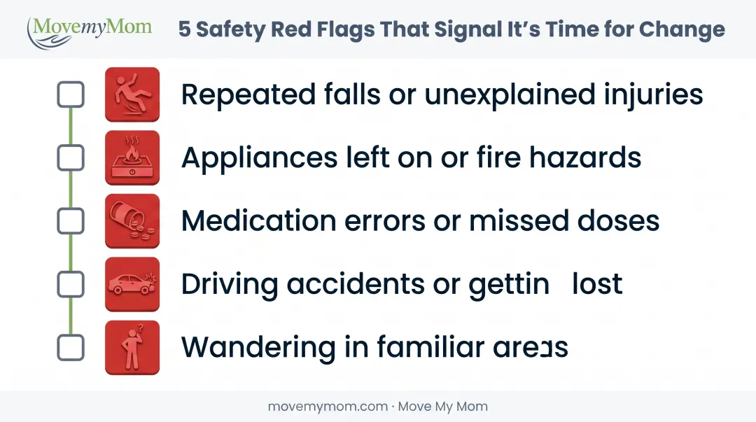 Five critical safety warning signs indicating elderly parent needs assisted living support