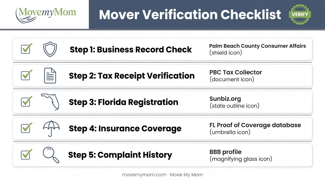 Five-step verification checklist for researching estate cleanout company credentials and legitimacy