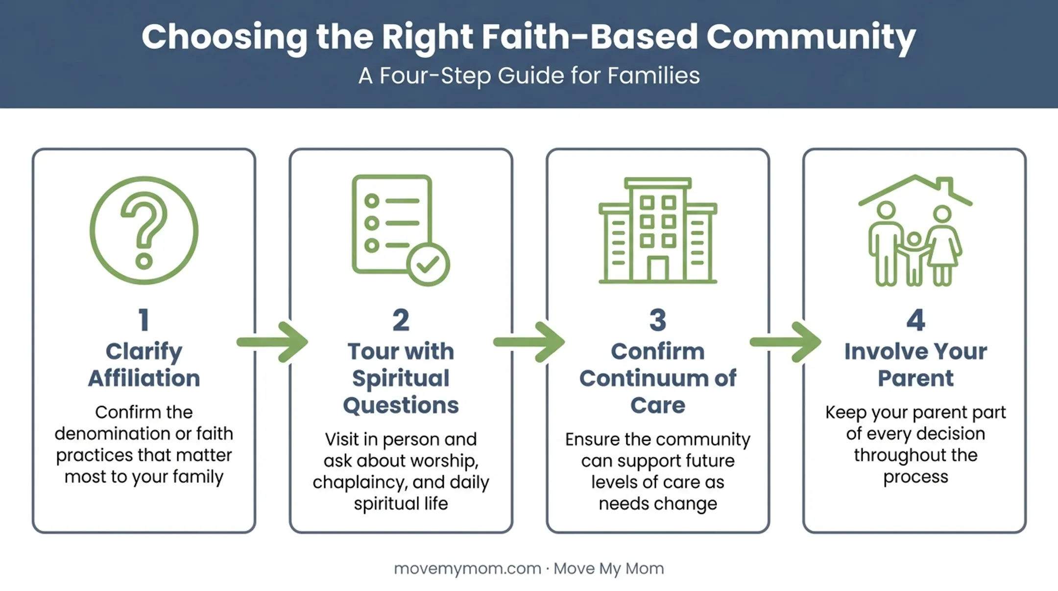 Four-step checklist for choosing a faith-based senior living community