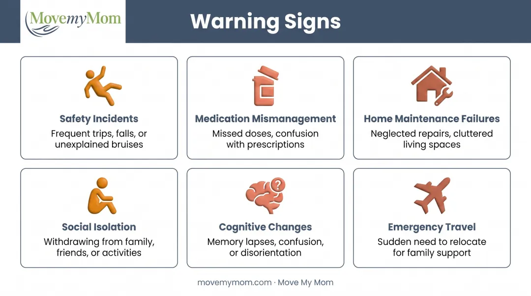 Six warning signs indicating it may be time to move aging parents closer to family