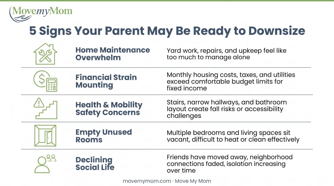 Five key warning signs indicating parents are ready to downsize from family home