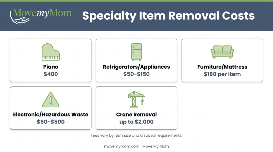 Common specialty item surcharges for estate cleanout including pianos appliances and furniture