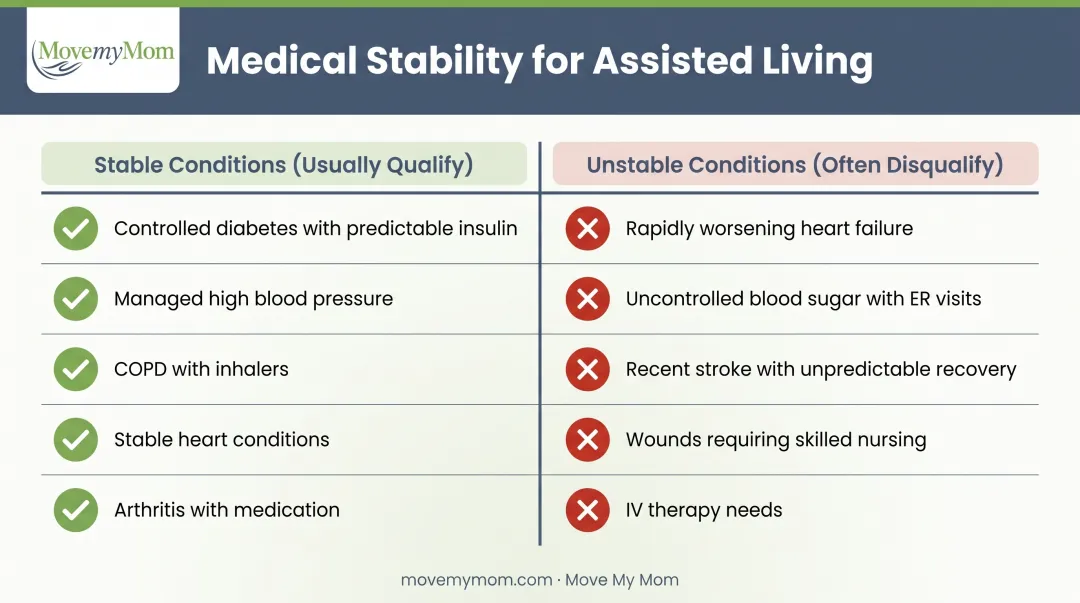 Stable versus unstable medical conditions comparison chart for assisted living admission requirements