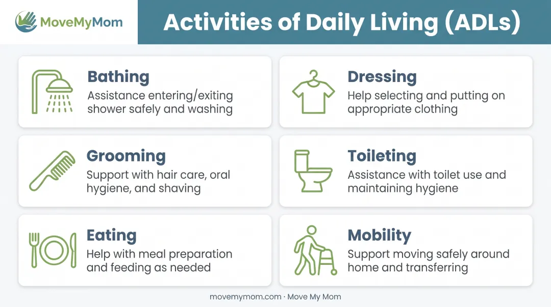Six essential activities of daily living ADLs assessment categories for assisted living eligibility