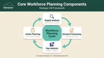 Four essential components of workforce planning from supply analysis to action planning