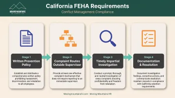 California employment law conflict management compliance requirements and investigation process