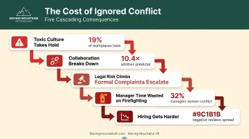 Five consequences of unmanaged workplace conflict from toxic culture to legal escalation