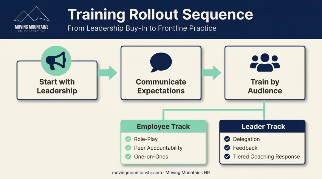 Step-by-step framework for teaching accountability to employees and leaders