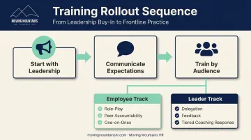 Step-by-step framework for teaching accountability to employees and leaders