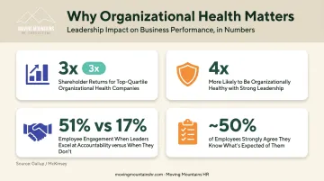 Key statistics linking accountability training to leadership engagement and performance