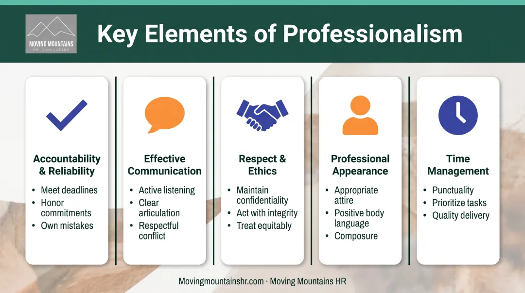 Five core elements of workplace professionalism with accountability communication respect appearance and time management