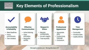 Five core elements of workplace professionalism with accountability communication respect appearance and time management