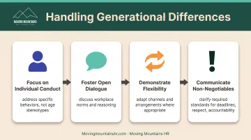 Four-step approach to addressing generational workplace differences without stereotyping employees