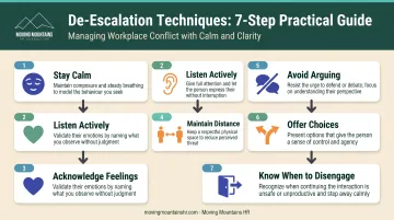 Seven-step de-escalation technique process for workplace violence prevention