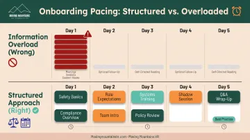 Information overload solution comparing wrong versus right orientation scheduling approach over five days