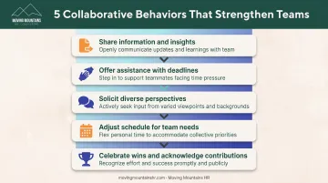 Five observable collaborative workplace behaviors that strengthen team performance