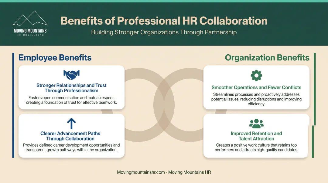 Four key benefits of positive workplace behaviors for employees and organizations