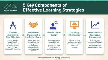Five building blocks of effective learning strategy from alignment to continuous improvement