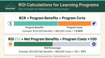 Phillips ROI methodology calculation formulas for measuring learning program financial returns