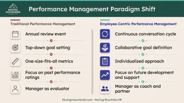 Traditional versus employee-centric performance management side-by-side comparison chart