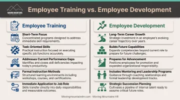 Employee training versus employee development side-by-side comparison showing key differences