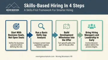 4-step sequence for integrating talent acquisition and development