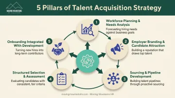 The five elements commonly used to describe a talent acquisition strategy