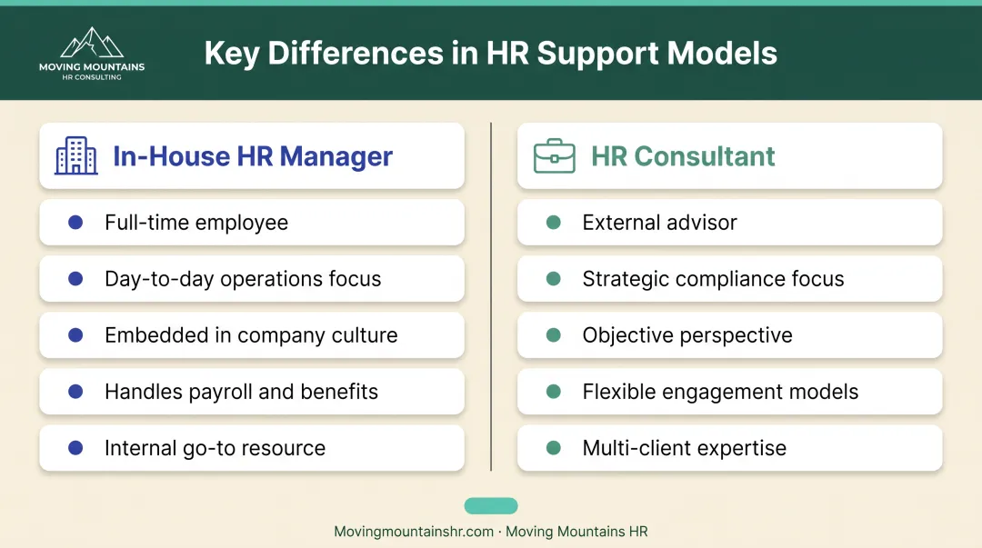 HR consultant versus in-house HR manager roles responsibilities and engagement model comparison