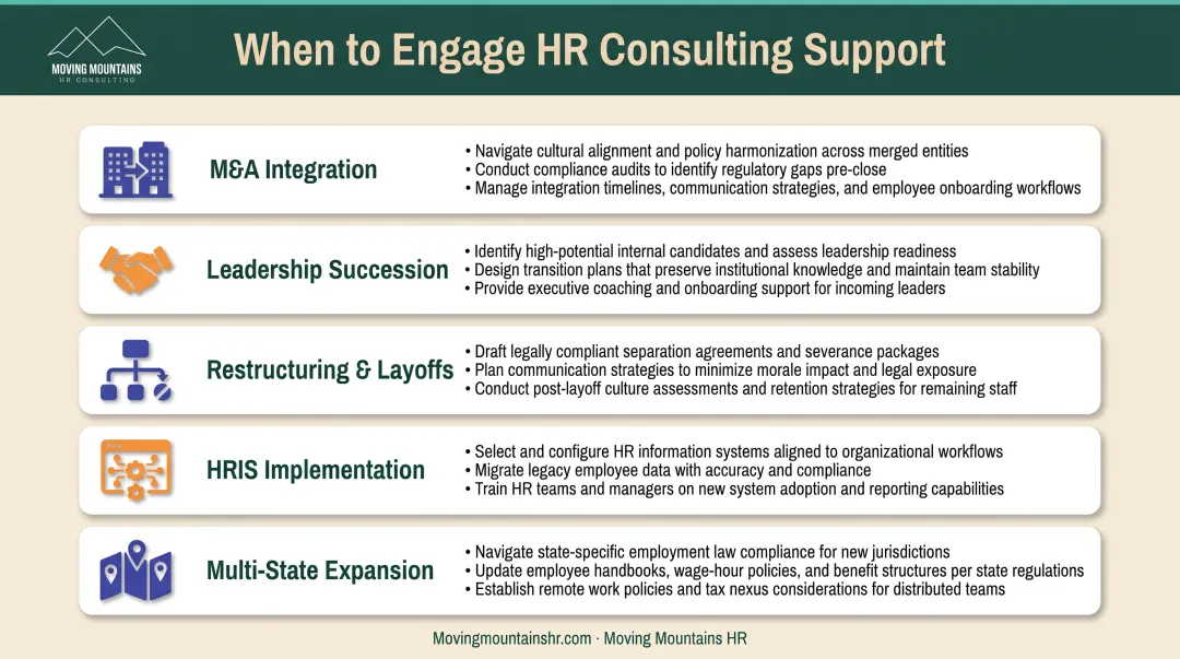 Five major organizational change scenarios requiring HR consultant expertise and support