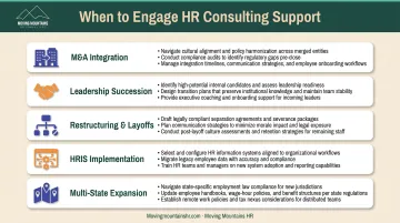 Five major organizational change scenarios requiring HR consultant expertise and support