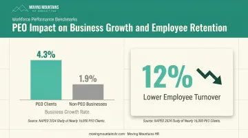 PEO client growth rate and turnover reduction statistics comparison chart