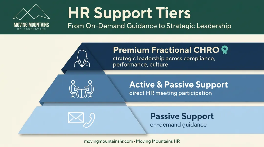 Moving Mountains HR three-tier support model from passive to premium