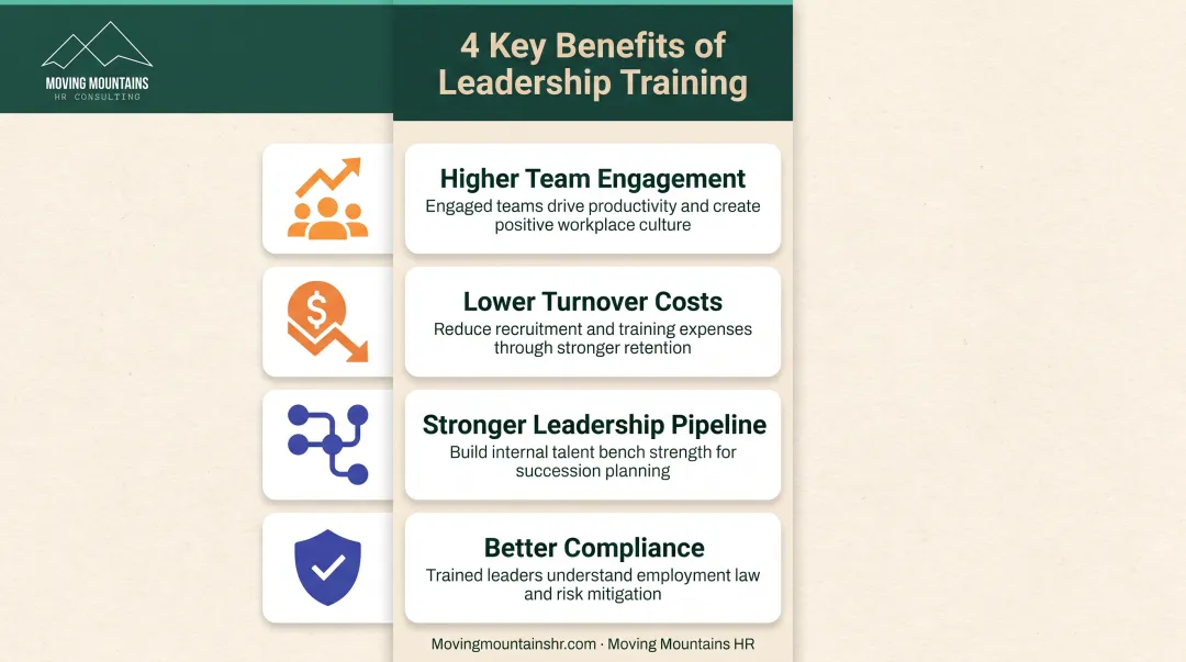 Four key business benefits of leadership development training for small to mid-size companies
